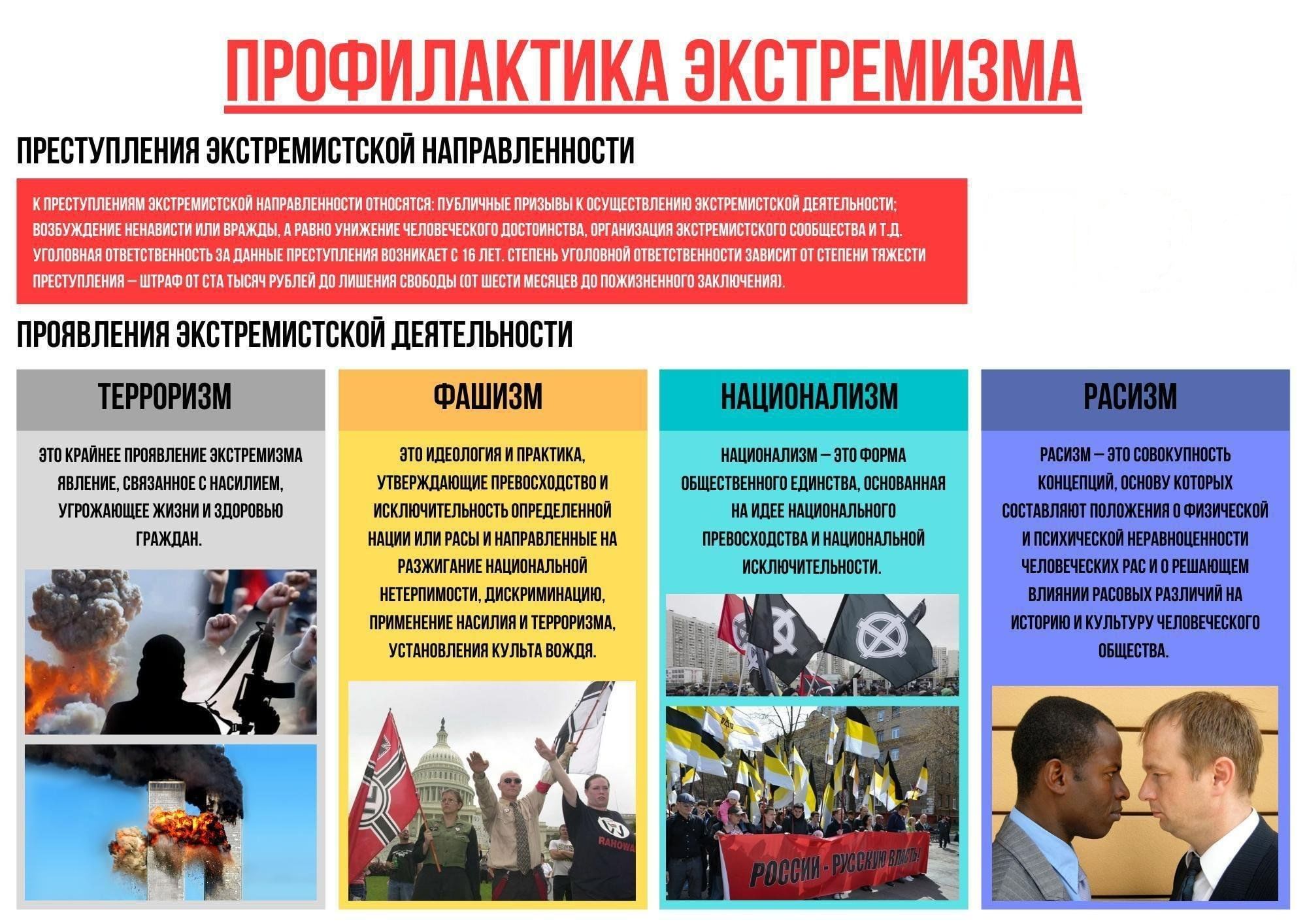 Экстремизм: проблема современного мира.