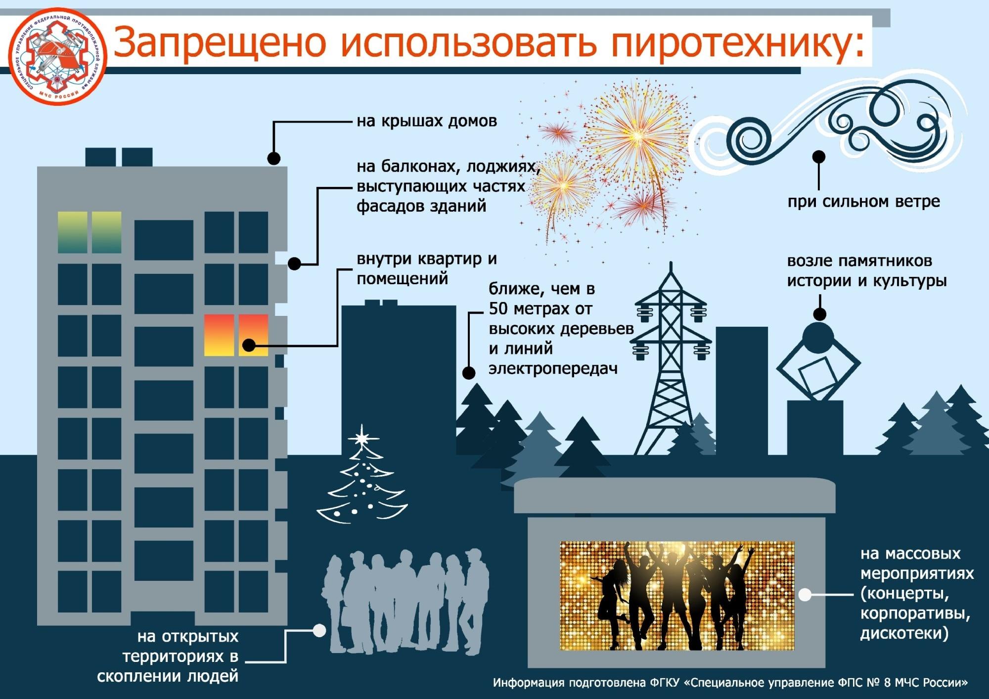 Применение пиротехнических изделий.