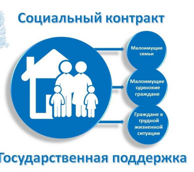 Социальный контракт. Социальный контракт.