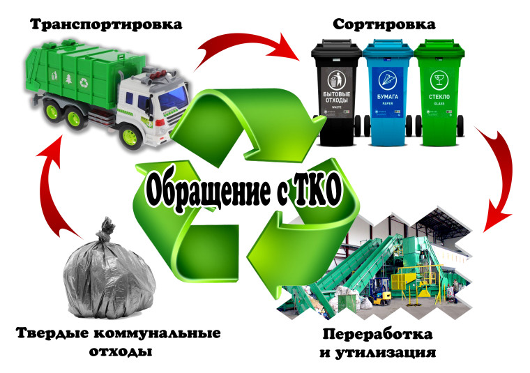 Информация по обращению с ТКО. Информация по обращению с ТКО.